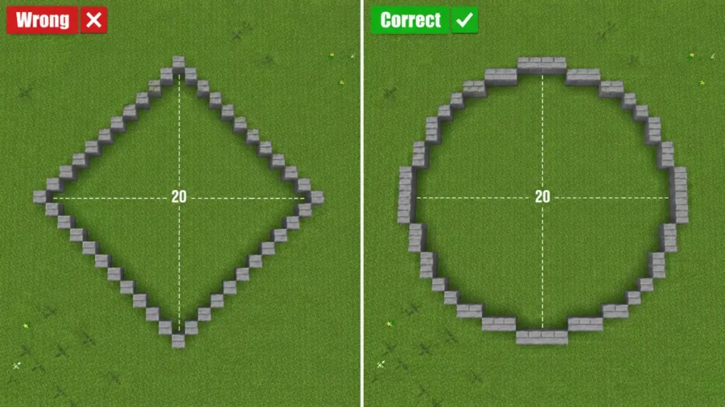Side-by-side Minecraft comparison showing a wrong diamond-shaped outline and a correct circular outline made from stone blocks on a grass world, demonstrating proper Minecraft circle building techniques.